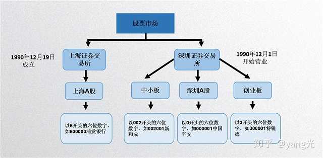 有价证券代表的是(有价证券代表的是债券吗)