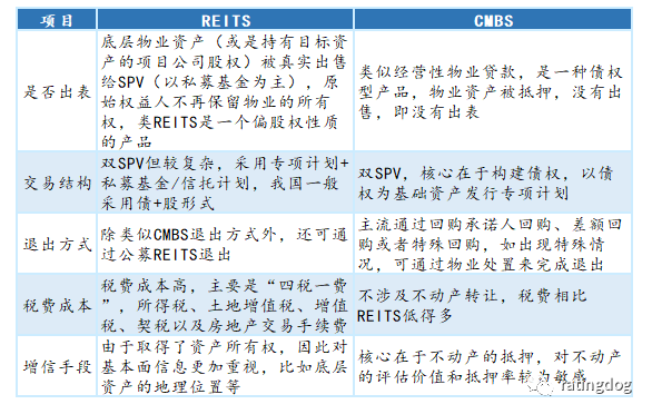 证券化出表(证券化出表贷款)