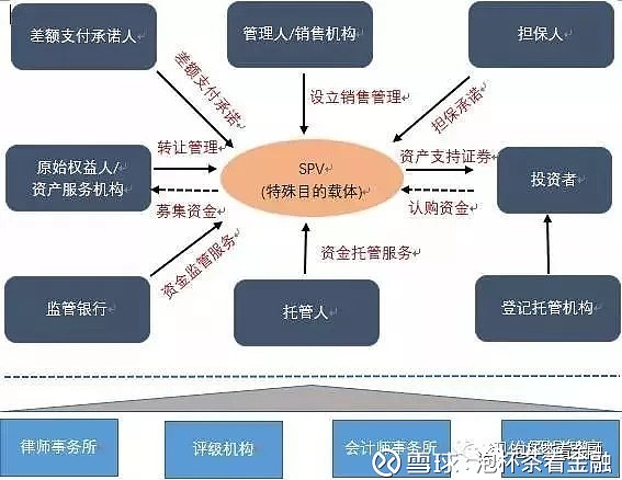 什么是ppp及资产证券化(ppp资产证券化需要实现的目标)