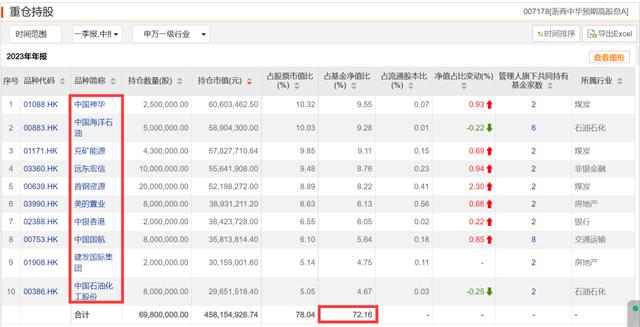 宏信证券公司(宏信证券公司地址)