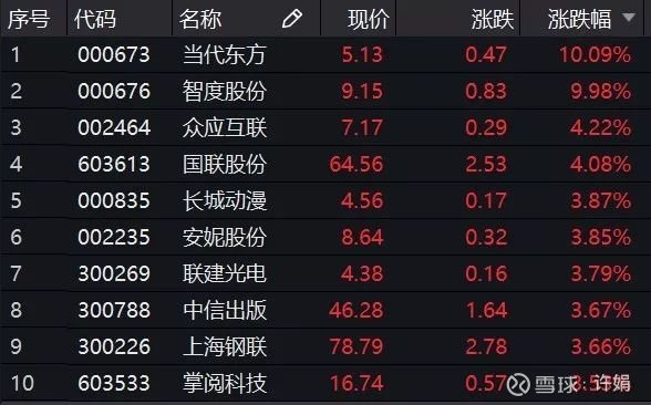 华泰证券行情下载(华泰证券行情软件下载)