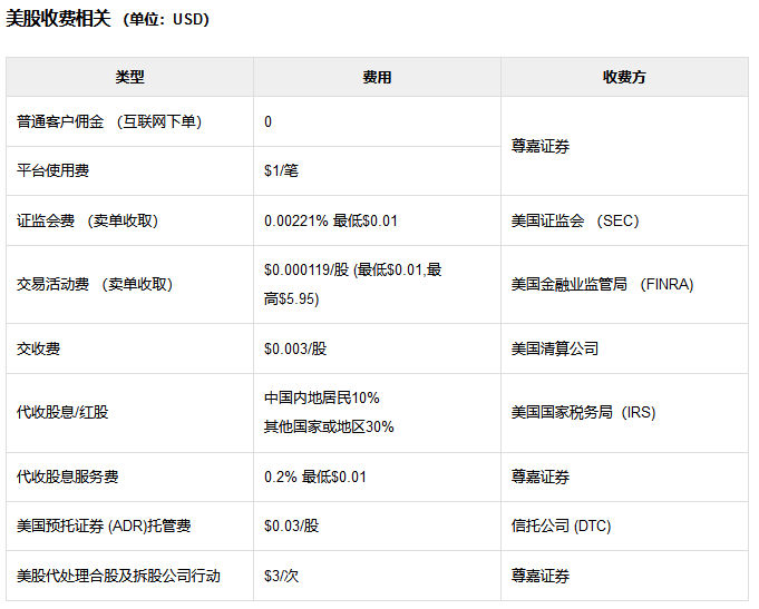 证券开户年费(证券开户有年费吗)