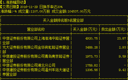 金华证券公司(金华证券公司排名)