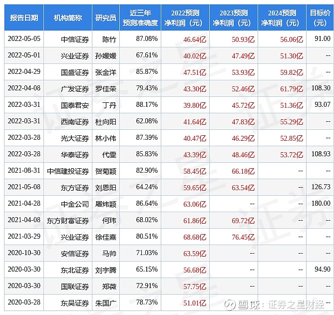 东方证券校园招聘(东方证券校园招聘2023)