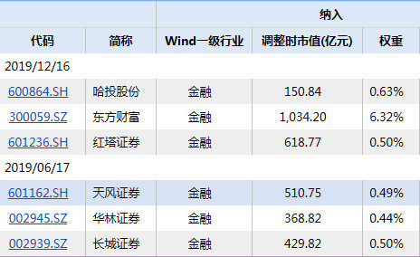东方财富证券客服电话(东方财富24小时人工客服)
