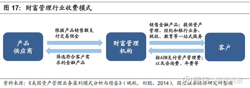 证券银行是什么关系(证券行业和银行的区别)