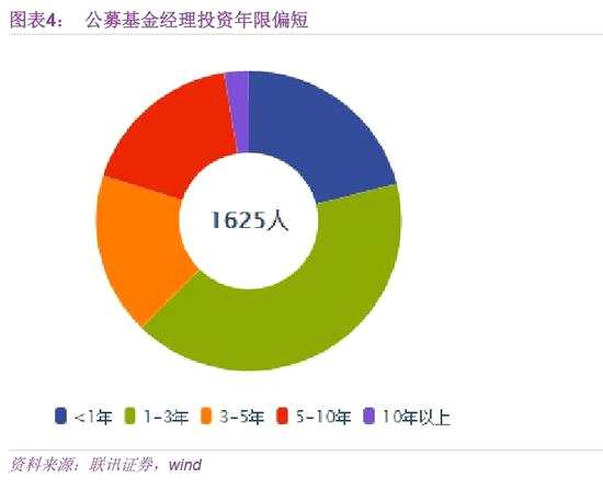 联讯证券待遇(联讯证券是什么)