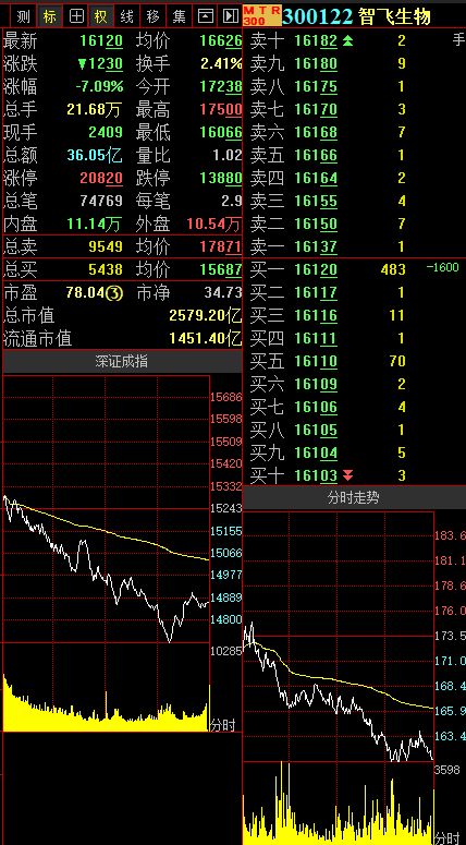 华龙证券交易(华龙证券交易密码忘了怎么办)