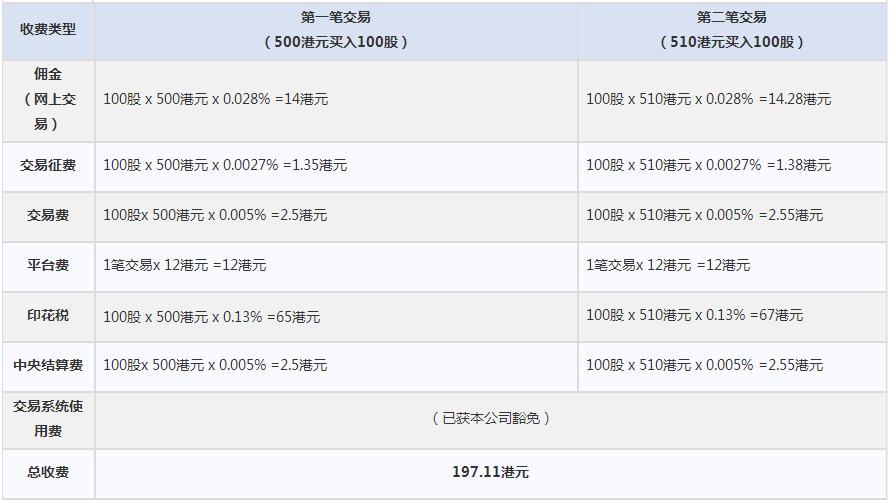 证券开户年费(证券公司开户收年费)