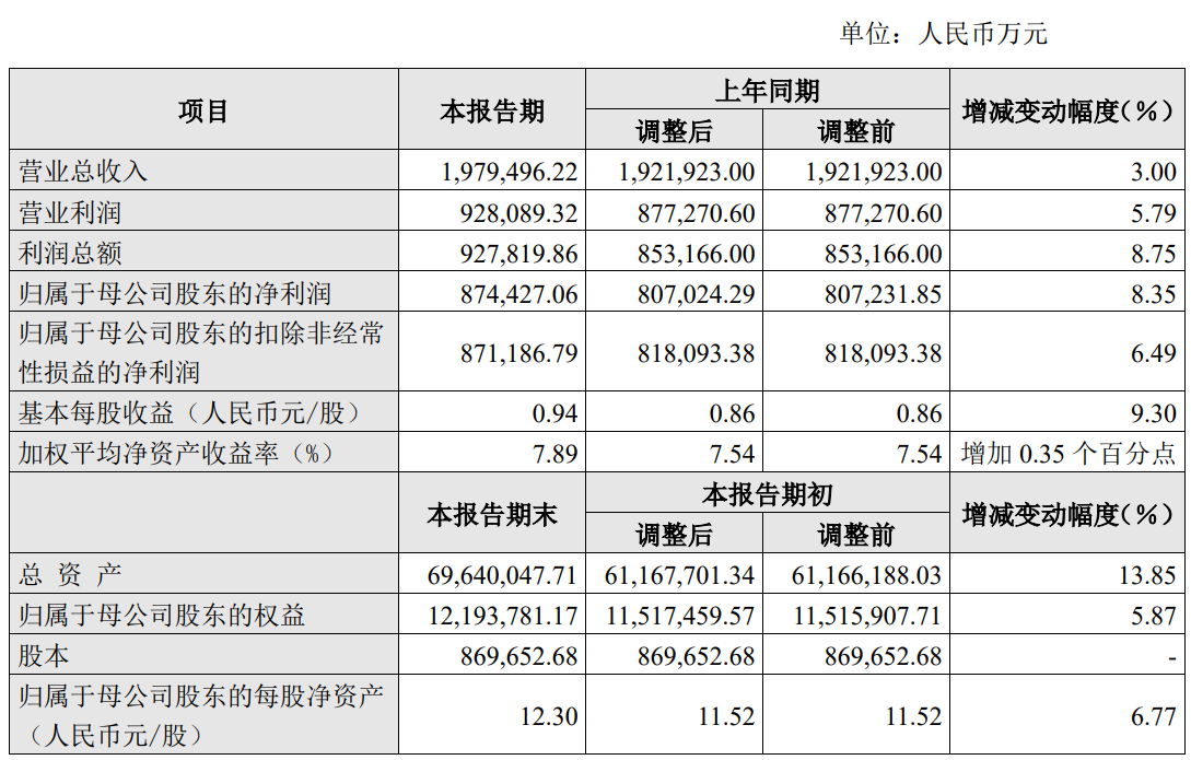 招商证券收费(招商证券收费高吗)