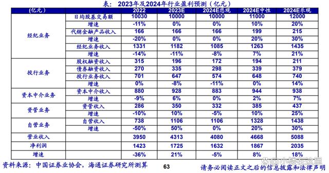 东莞证券账号(东莞证券账号开头)