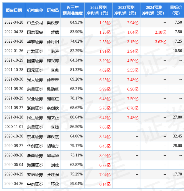 东吴证券校招(东吴证券校招 国际关系)