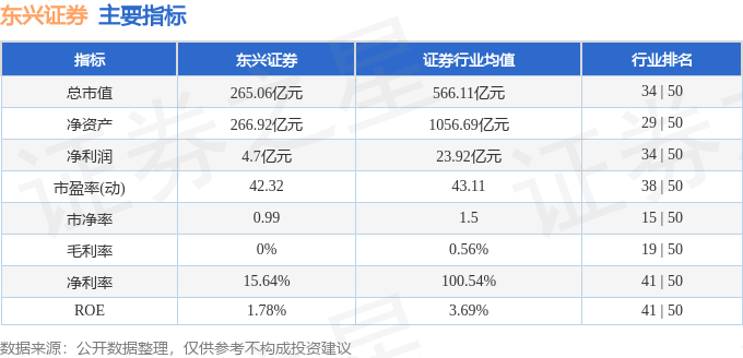 东兴证券佣金(东兴证券佣金在哪里看)