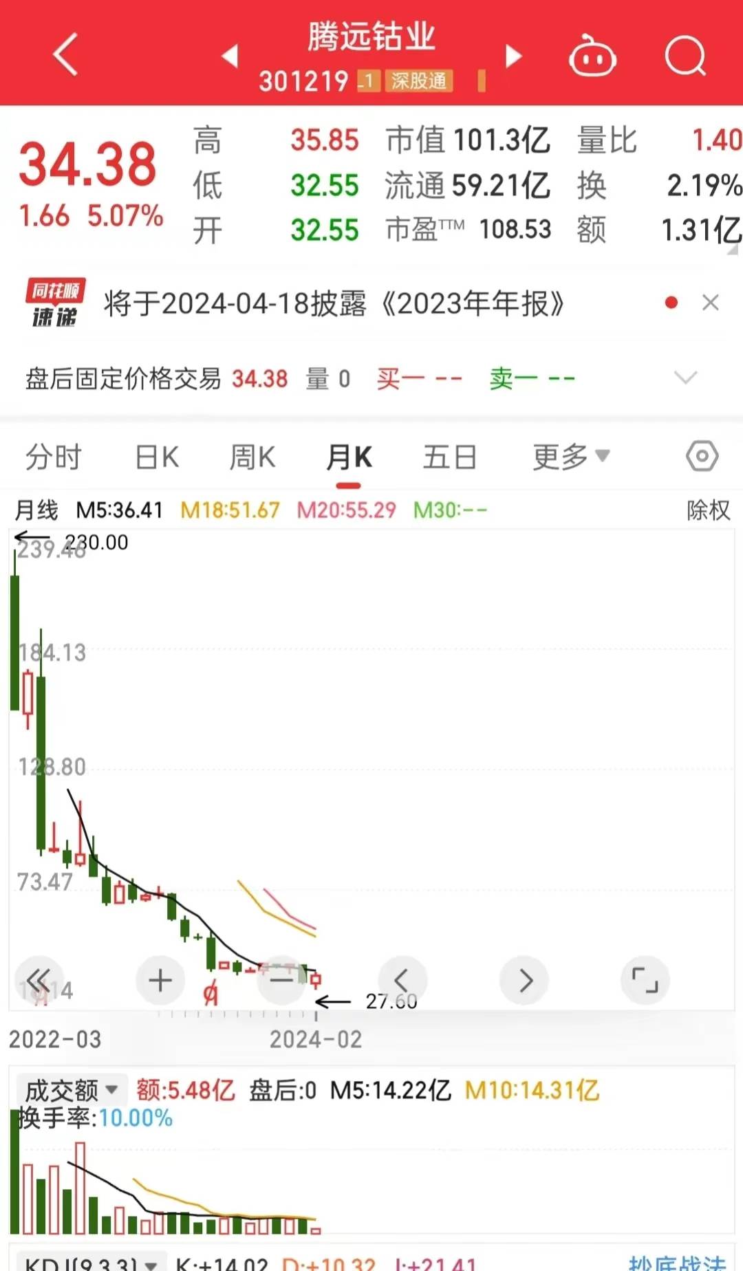 东兴证券佣金(东兴证券佣金在哪里看)