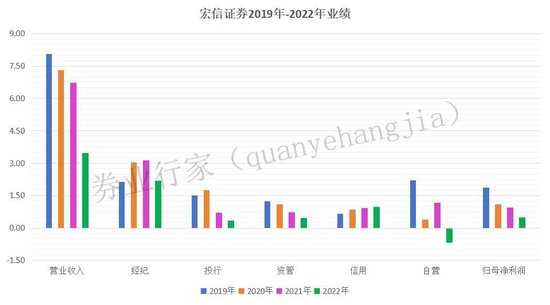 宏信证券公司(宏信证券公司简介)