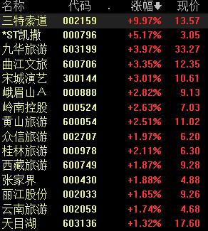 周易华泰证券(华泰证券董事长周易)