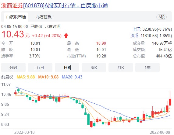 浙商证券北京(浙商证券北京研究所)