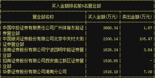 浙商证券北京(浙商证券北京研究所)