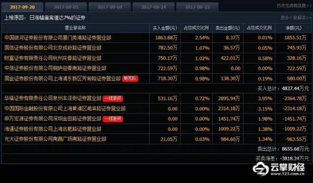 财富证券北京(财富证券联系电话)