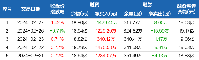 东吴证券校招(东吴证券 校园招聘)