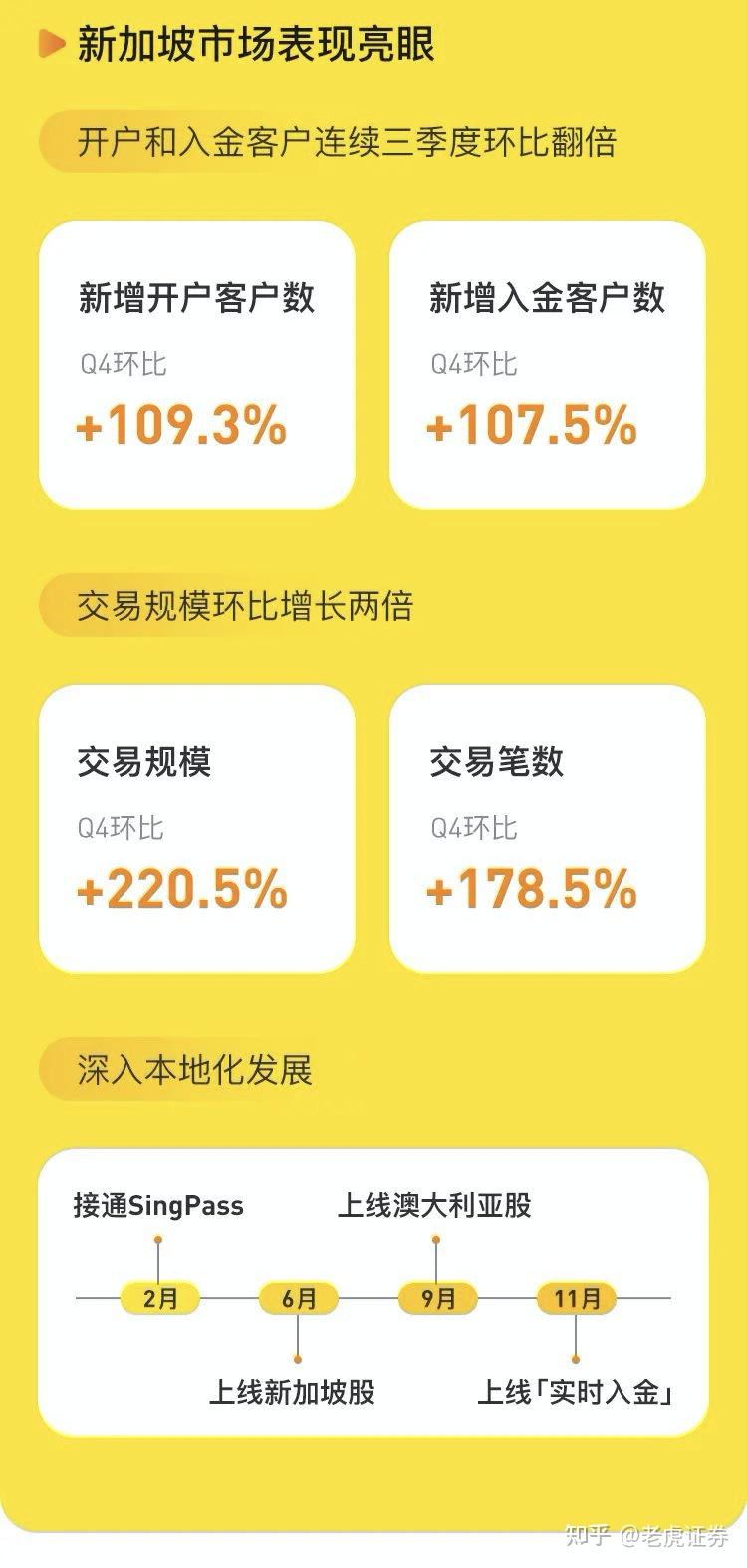 老虎证券最低(老虎证券最低入金)
