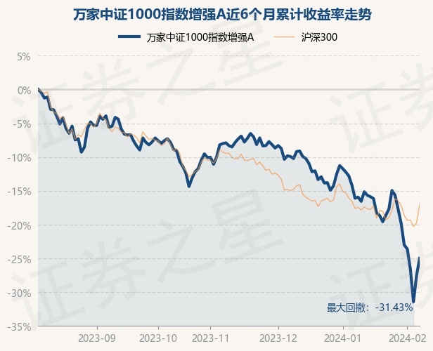 证券综合指数(证券综合指数是什么意思)