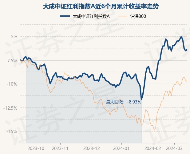 证券综合指数(证券综合指数是什么意思)