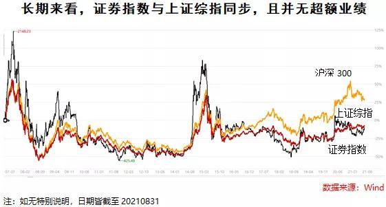 证券综合指数(证券综合指数代表什么)