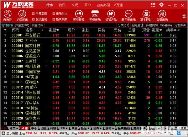 万联证券经典版(万联证券排名全国第几)