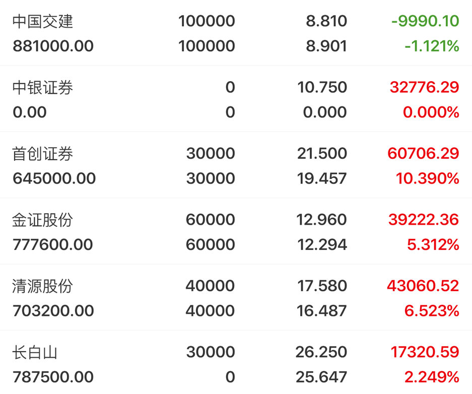 首创证券电话(首创证券交易电话)