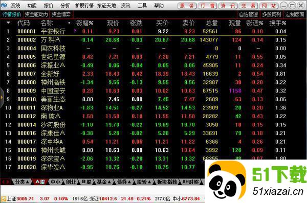 东北证券大智慧手机(东北证券大智慧手机版官方下载)