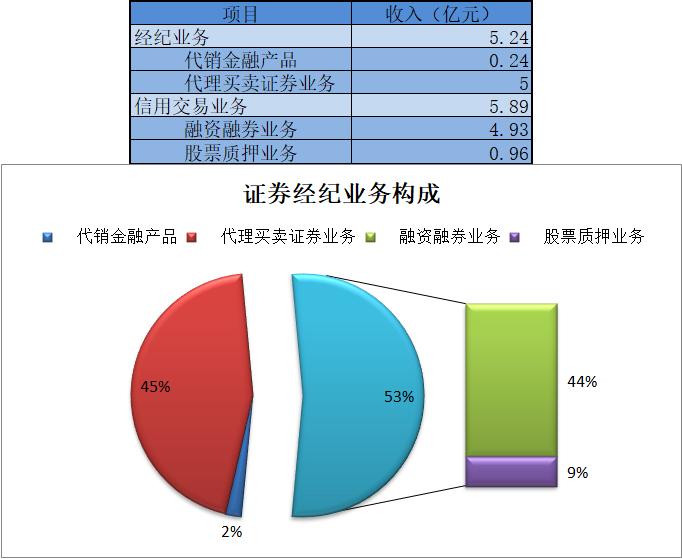 南京证券佣金(现在券商佣金一般多少)