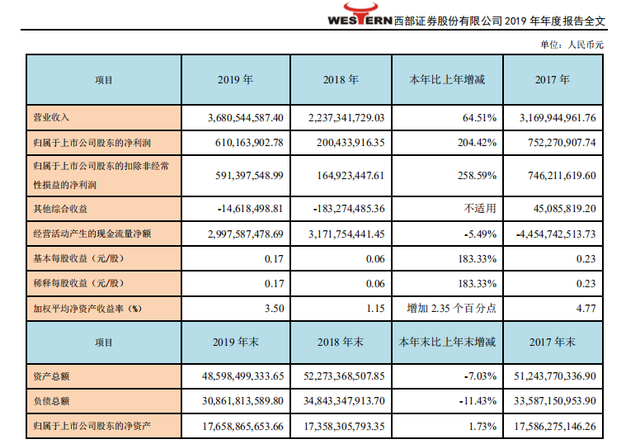 南京证券佣金(现在券商佣金一般多少)