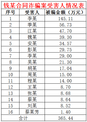 联讯证券待遇(国联证券正式员工待遇)