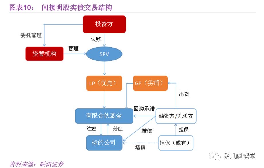 联讯证券待遇(国联证券正式员工待遇)