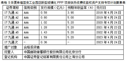 招商证券收费(招商证券收费标准最新)