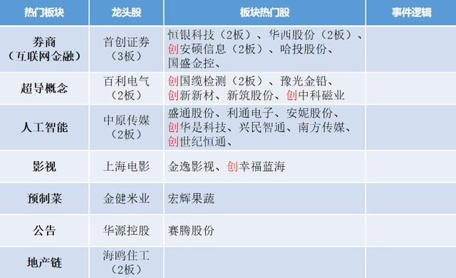 首创证券电话(首创证券联系电话)