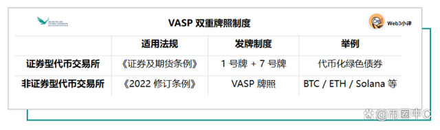 关于香港虚拟货币交易平台的信息