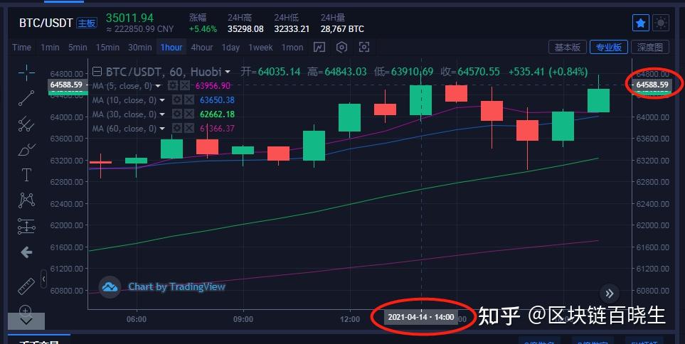 数字货币趋势(数字货币趋势狂人微博)