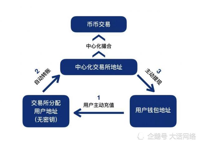 数字货币交易系统(数字货币交易系统源码)