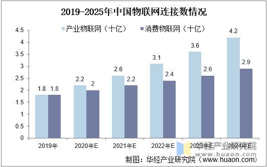 中国物联网数字货币(中国物联网数字货币会员微章是什么)