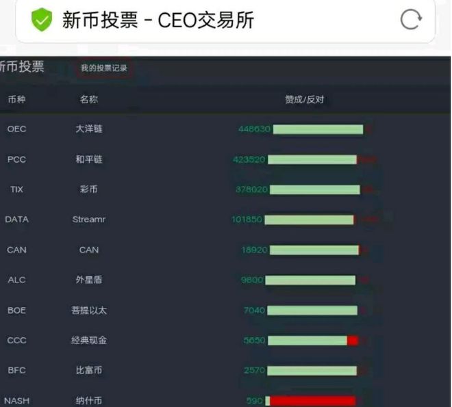 虚拟货币名称的简单介绍