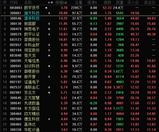 货币数字代码(货币数字代码 普通消费者)