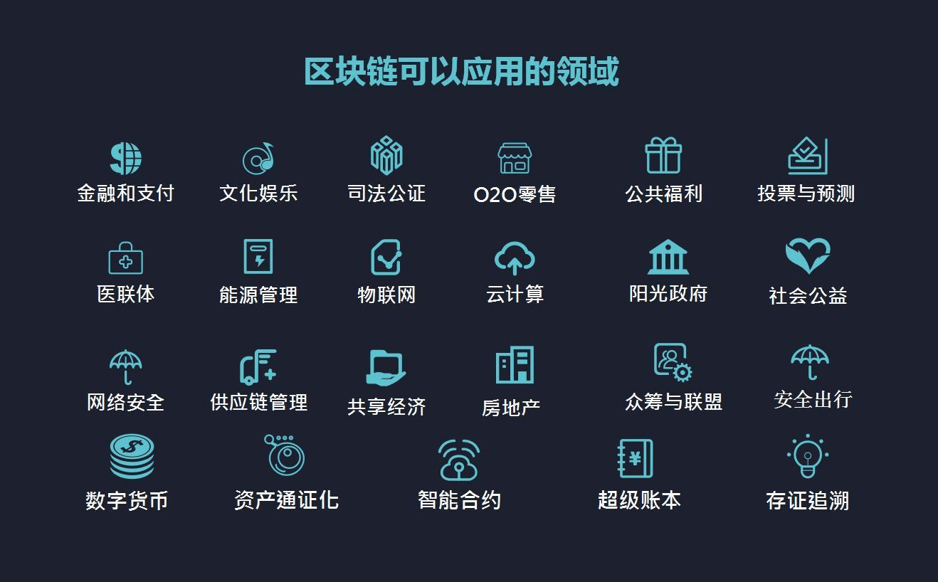 数字货币区块链(数字货币区块链合法吗)