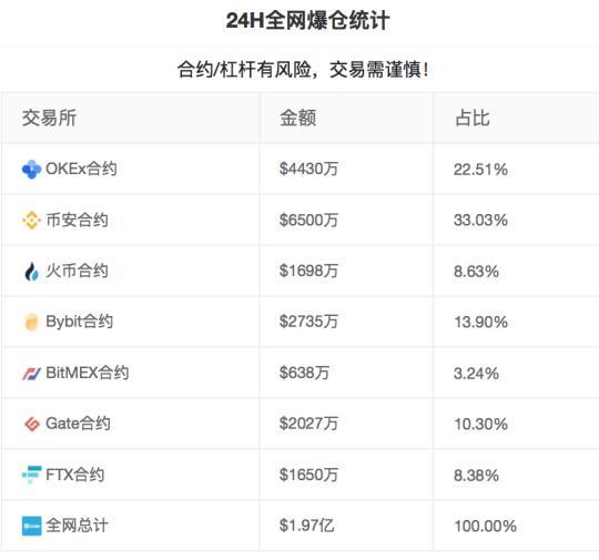虚拟货币价格的简单介绍