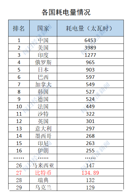 全球虚拟数字货币排名(全球虚拟数字货币排名最新)