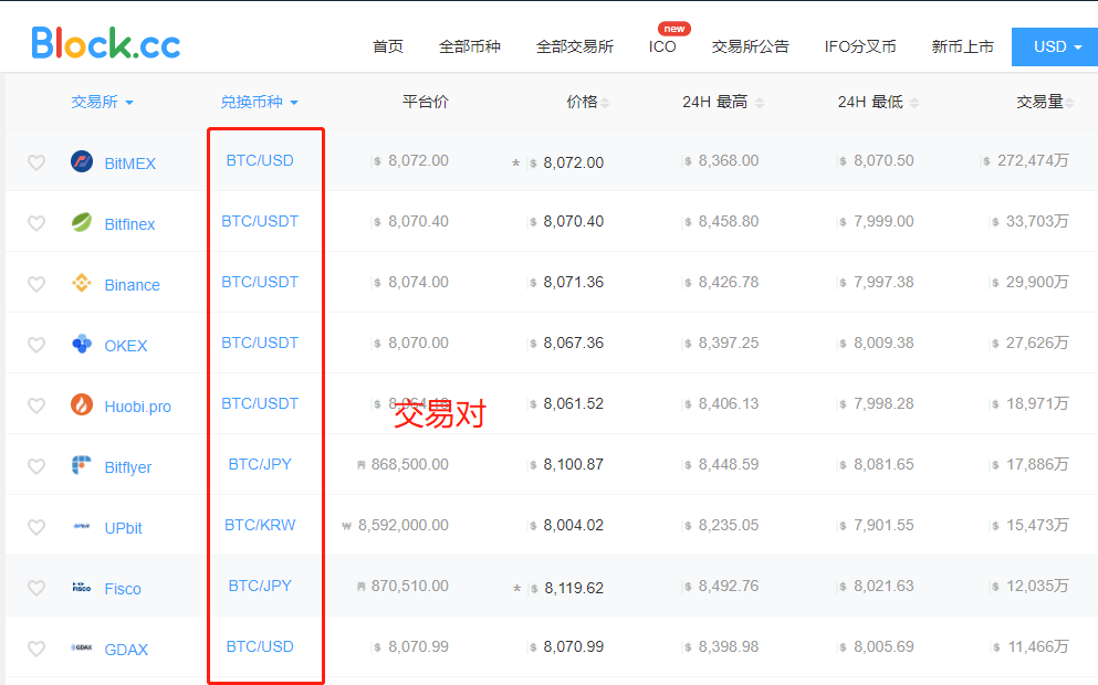 虚拟货币交易行情软件(虚拟货币交易所排行榜前30名)