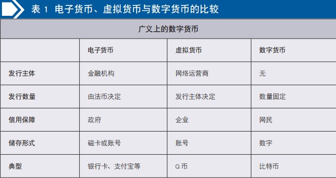 数字货币如何交易(数字货币如何交易,在哪里交易)