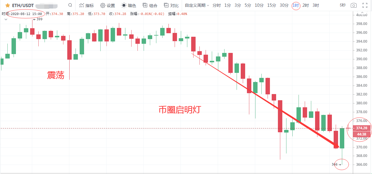 数字货币走势的简单介绍