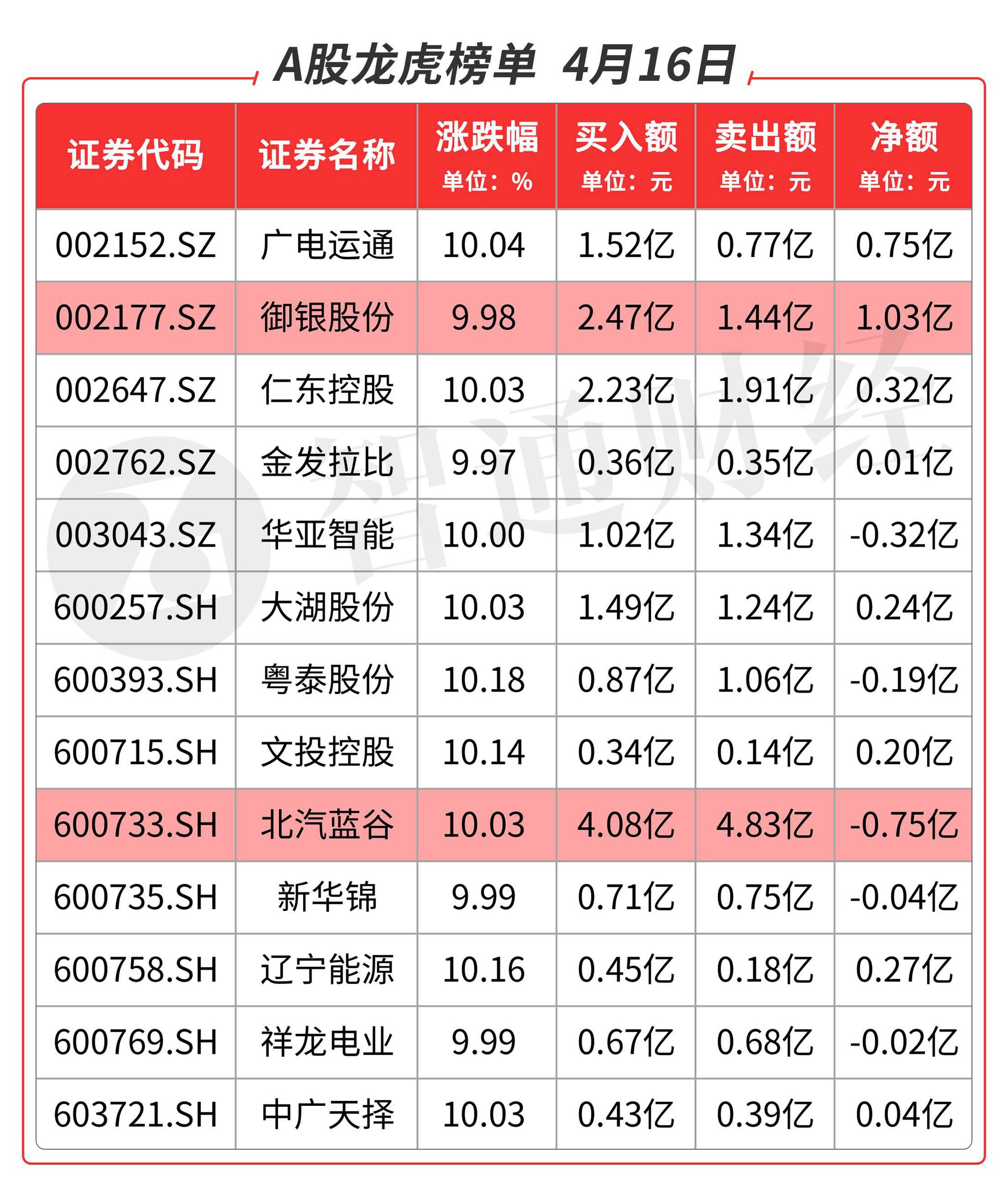 数字货币市值(数字货币市值排名前十)